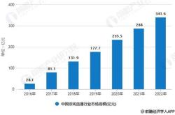 游戏行业发展前景分析