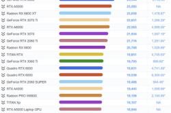 电脑游戏显卡排行天梯