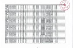 天津师范大学体育研究生录取名单