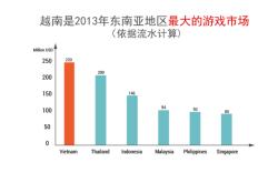 越南疫情软件