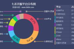 八门神器怎么修改游戏数据