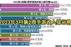 碧蓝航线2021总流水下降2个亿依旧是二次元手游氪金榜守门员