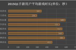 手游代理成功案例