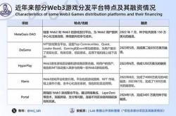 web3 游戏行业洞察:web3 游戏会迎来" iphone 时刻"吗?