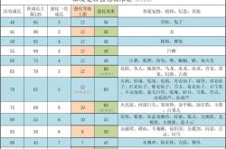 问道手游宝宝养成攻略