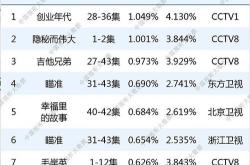 燕云十六声坚守绿色游戏体验，拒绝数值贩卖的革命