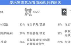 人数最多的手游排名