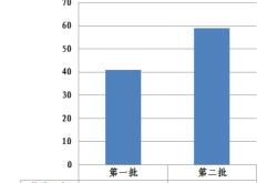 国家级非遗申报条件