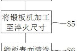 锻造1450最省材料攻略