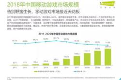 游戏行业分析报告2022